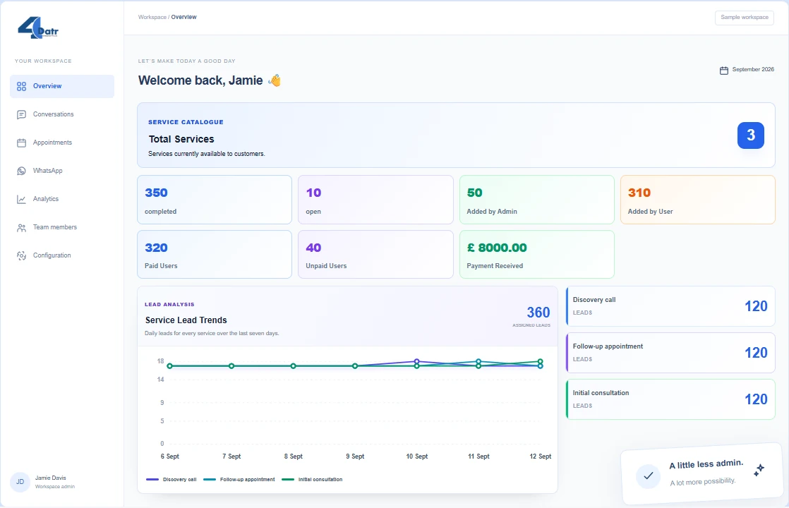 Aries product workspace showing services, lead totals and activity reporting with sample data